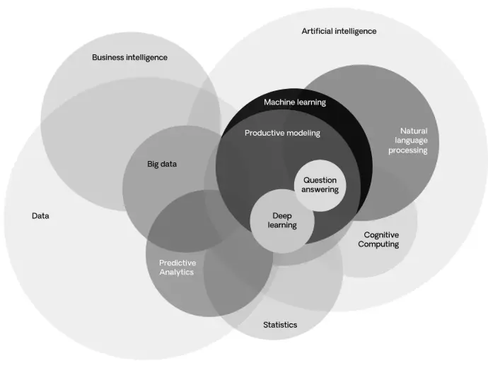 Diagrama de Venn