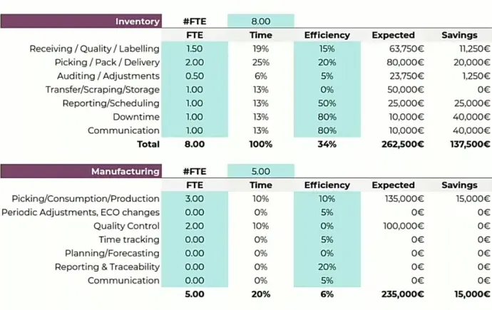 ROI Analysis Spreadsheet