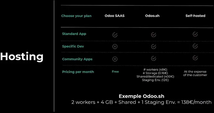 Hosting costs